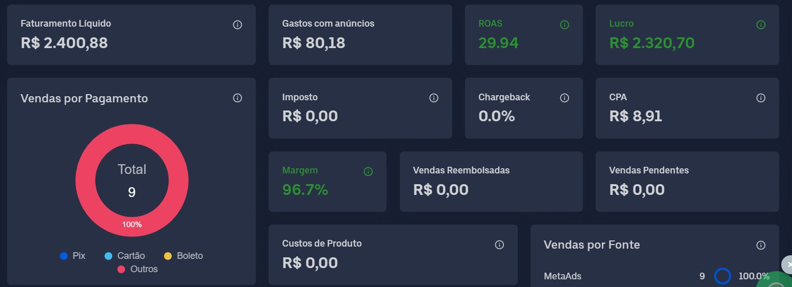 Resultado da campanha